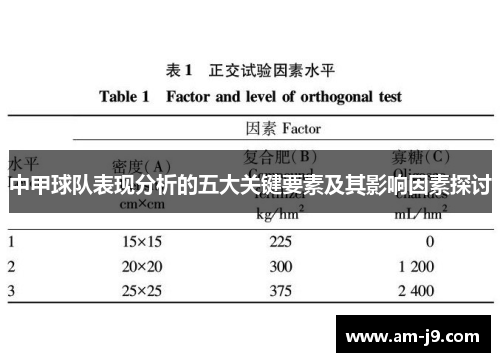 中甲球队表现分析的五大关键要素及其影响因素探讨