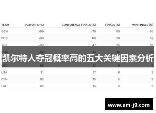 凯尔特人夺冠概率高的五大关键因素分析