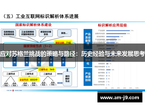 应对苏格兰挑战的策略与路径：历史经验与未来发展思考