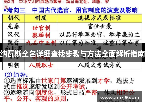 纳瓦斯全名详细查找步骤与方法全面解析指南