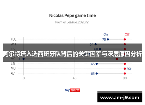 阿尔特塔入选西班牙队背后的关键因素与深层原因分析