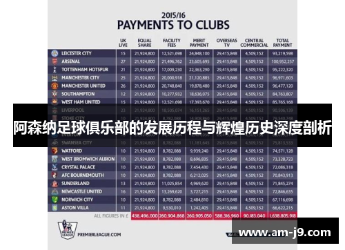阿森纳足球俱乐部的发展历程与辉煌历史深度剖析