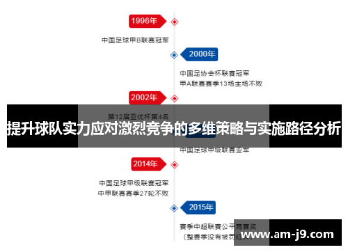 提升球队实力应对激烈竞争的多维策略与实施路径分析 提升球队实力应对激烈竞争的多维策略与实施路径分析