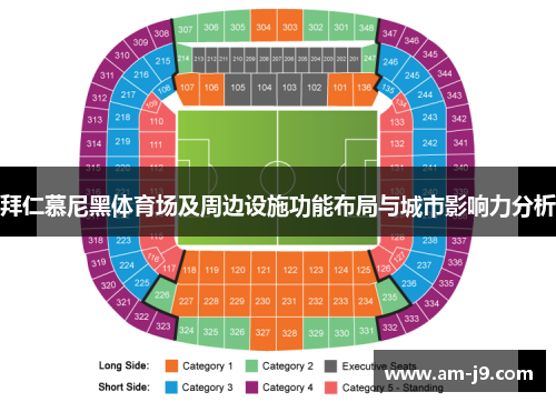 拜仁慕尼黑体育场及周边设施功能布局与城市影响力分析