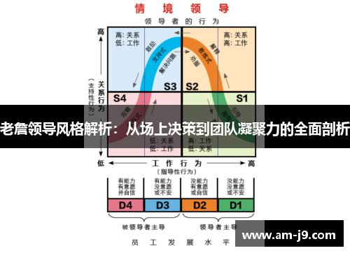 老詹领导风格解析：从场上决策到团队凝聚力的全面剖析