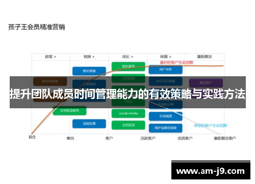 提升团队成员时间管理能力的有效策略与实践方法