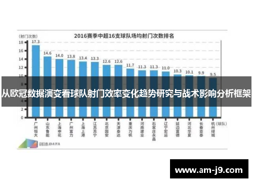 从欧冠数据演变看球队射门效率变化趋势研究与战术影响分析框架 从欧冠数据演变看球队射门效率变化趋势研究与战术影响分析框架