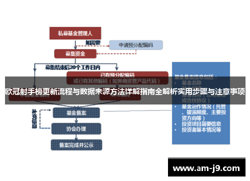 欧冠射手榜更新流程与数据来源方法详解指南全解析实用步骤与注意事项
