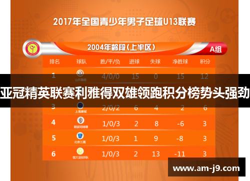 亚冠精英联赛利雅得双雄领跑积分榜势头强劲