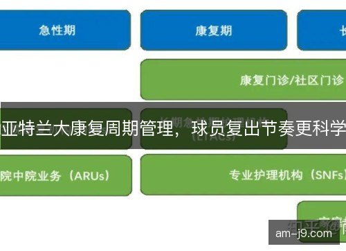 亚特兰大康复周期管理，球员复出节奏更科学